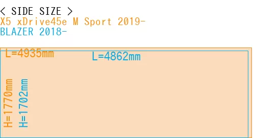 #X5 xDrive45e M Sport 2019- + BLAZER 2018-